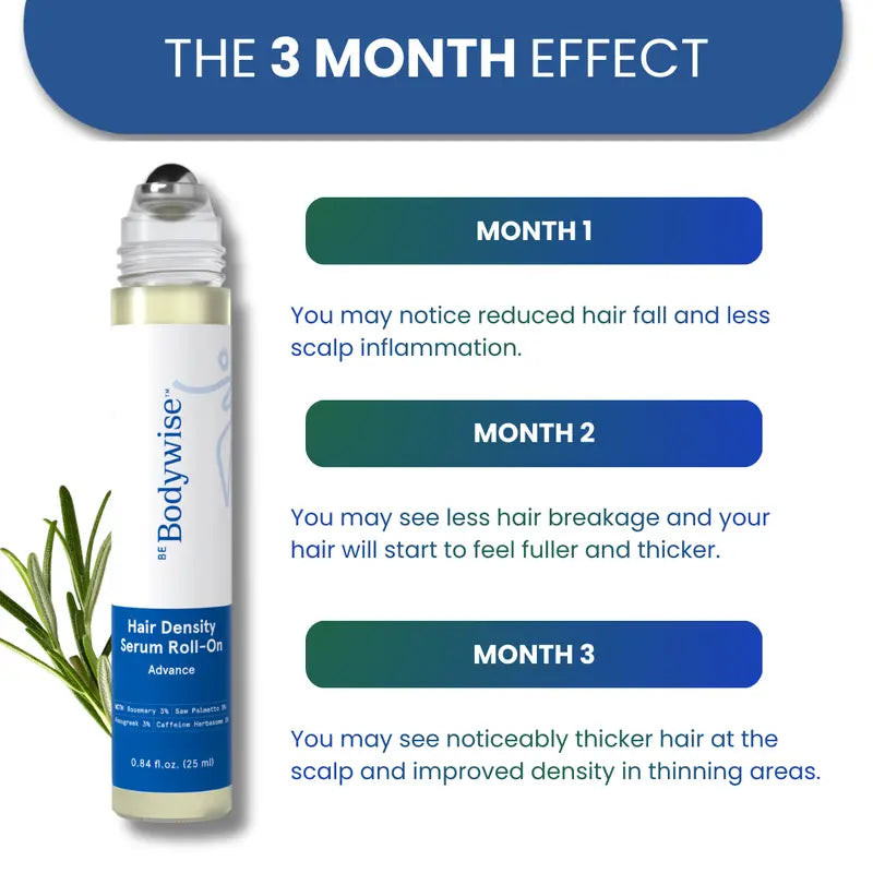 Be Bodywise Advanced Hair Density Roll-On Serum – A high-performance scalp treatment designed to reduce hair fall and visibly boost hair density.