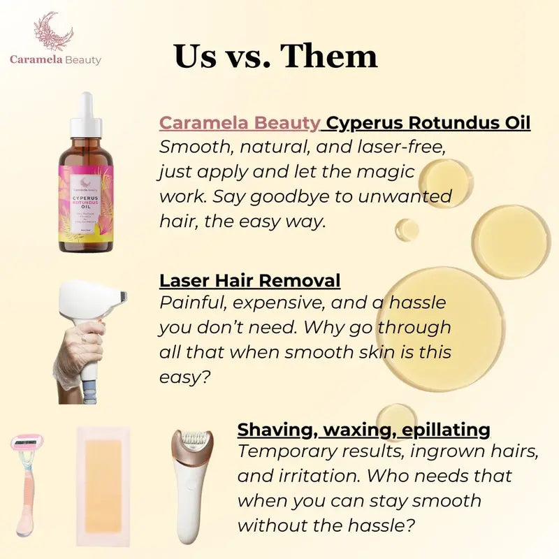 Caramela Beauty Cyperus Rotundus Oil for Natural Hair Reduction - 60ml/2oz